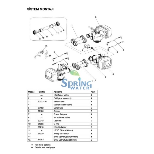 FOBRITE VALF AT-1500 Yumuşatma - Duplex FOBRITE VALF AT-1500 Yumuşatma - Duplex
