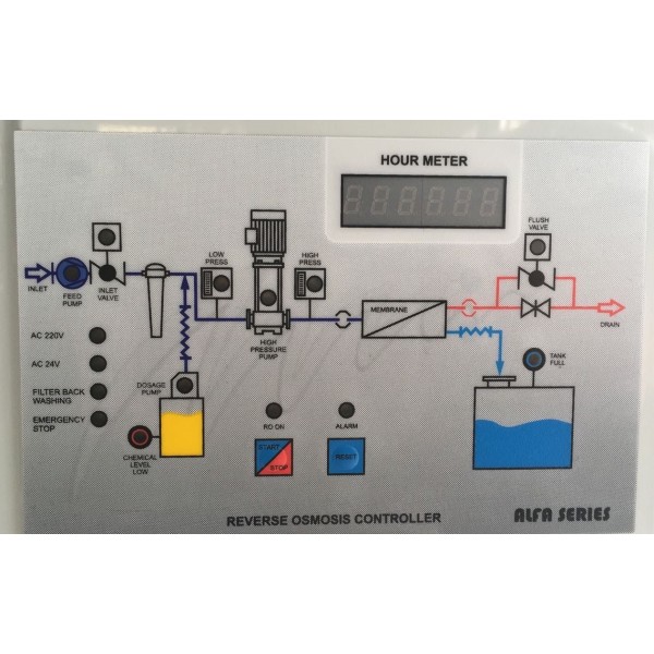 Monofaze Pano (Alfa 125-1 ile Alfa 240 arası cihazlar için)