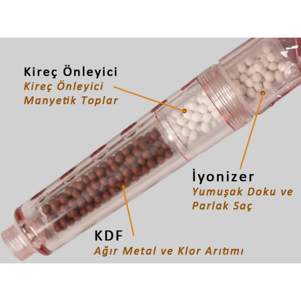 Duş Filtresi Yedek