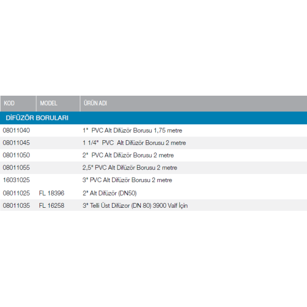 Difüzör Boruları